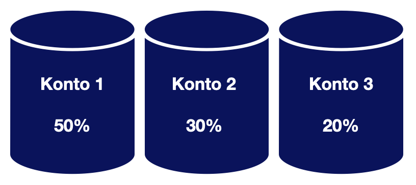 Konto Finanzen Konten Bildung Geld